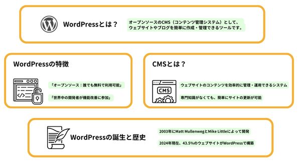 WordPressの特徴と歴史を説明する図解