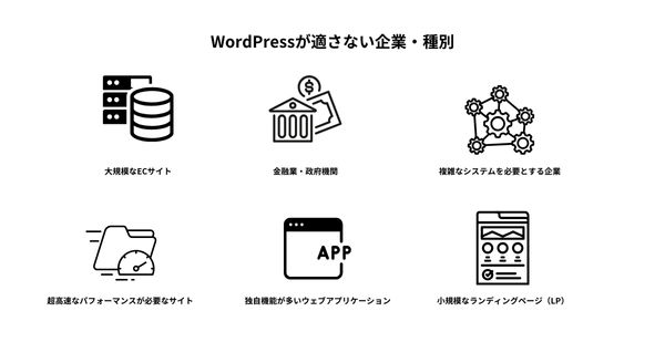 WordPressが向いていない企業やサイトの種類を説明する画像