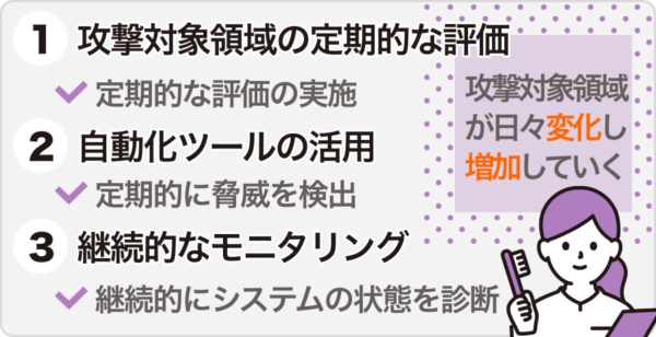 効果的なASM導入方法
