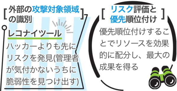 ASMの主要要素