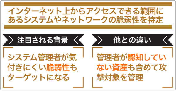 ASM（アタックサーフェスマネジメント）とは？