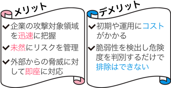 ASMのメリットとデメリット
