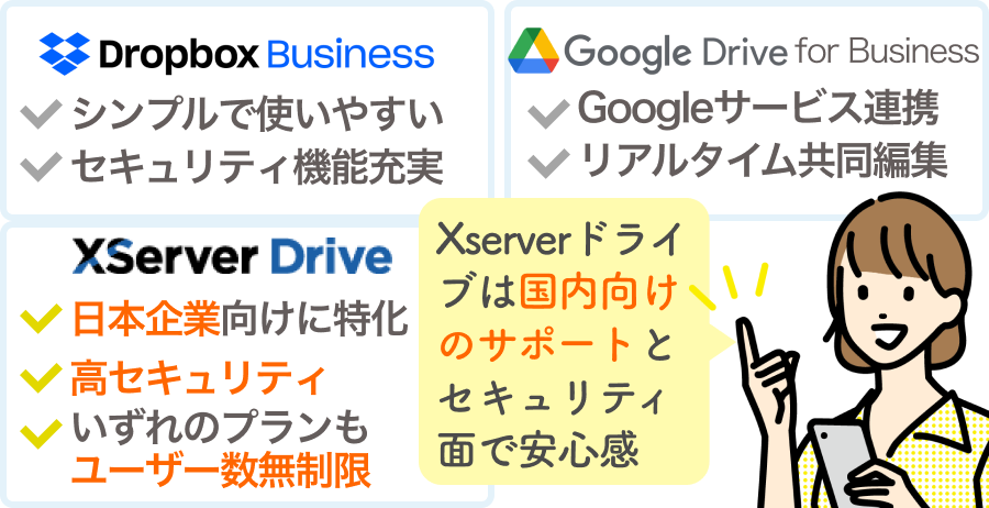 法人向けクラウドストレージサービス比較表