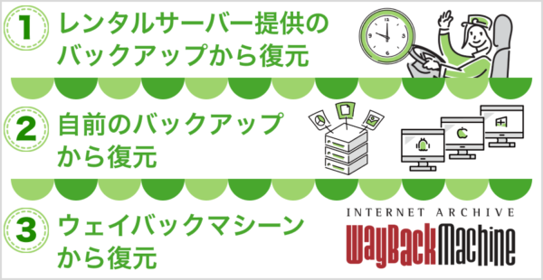 Webサイトを復元する３つの方法