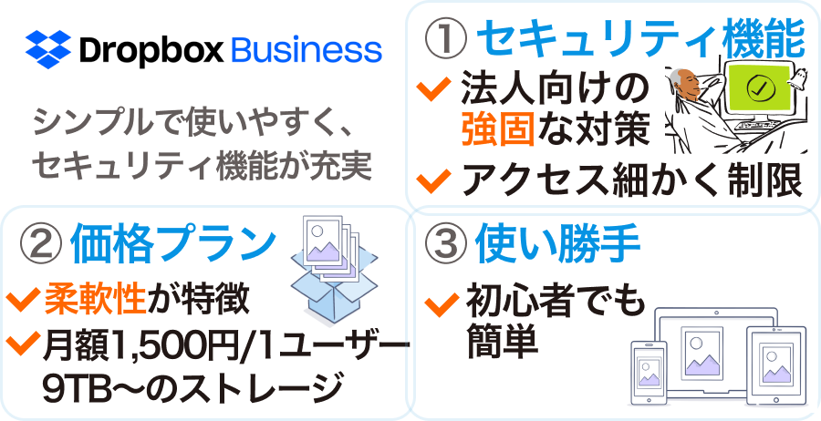 1. Dropbox Businessの詳細