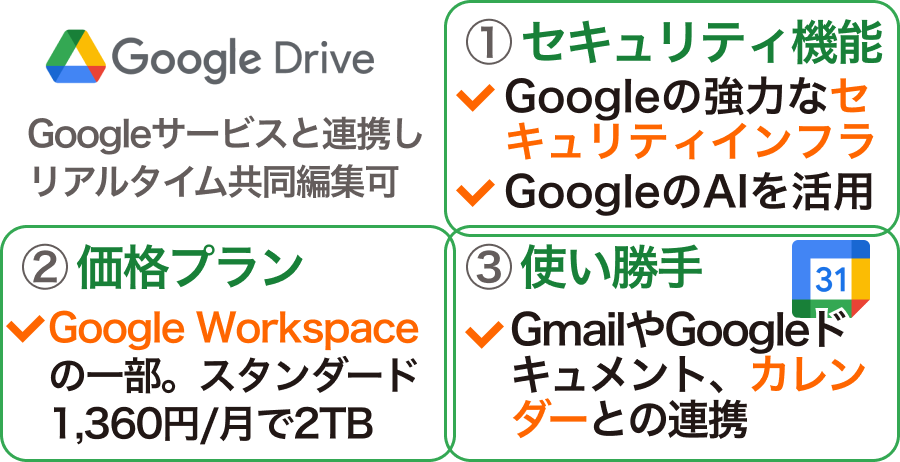 2. Googleドライブ for Businessの詳細