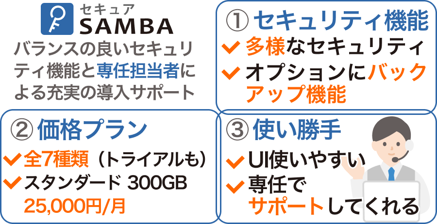 5. セキュアSAMBAの詳細