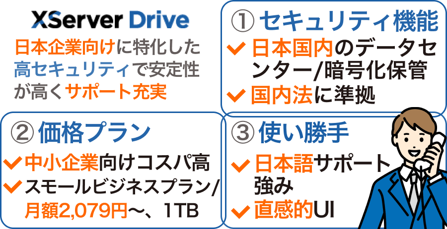 3. Xserverドライブの詳細