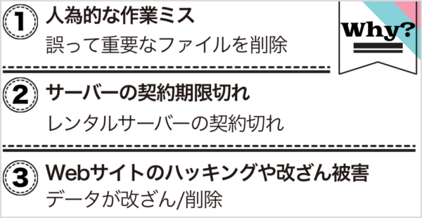 Webサイトが消失する３つの理由