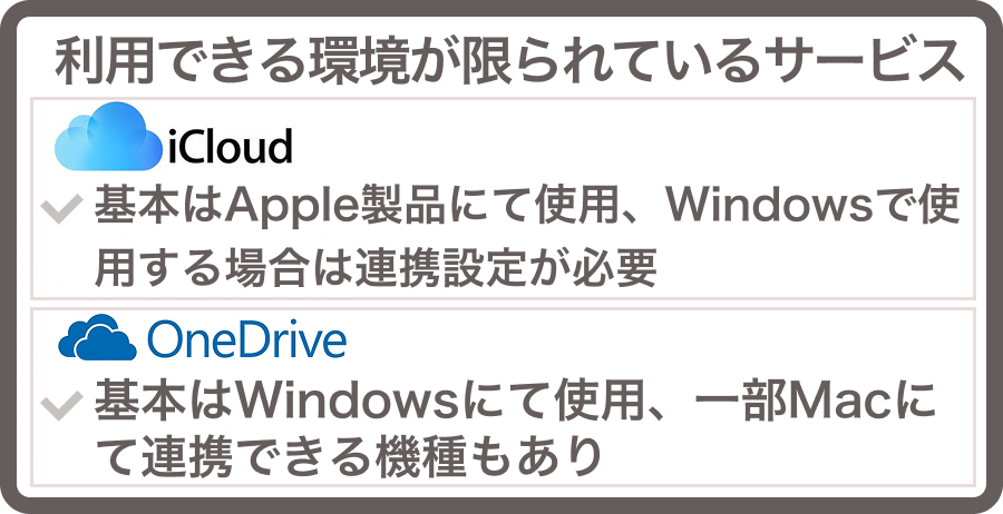 iCloudとOneDriveを選択肢から除外した理由