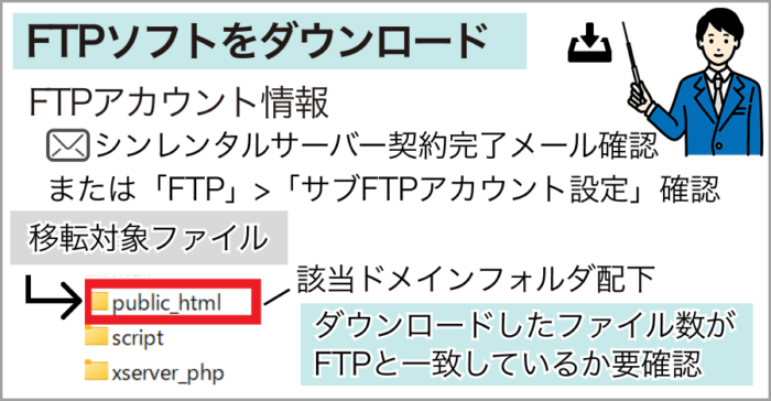 STEP1:シンレンタルにてFTPダウンロード