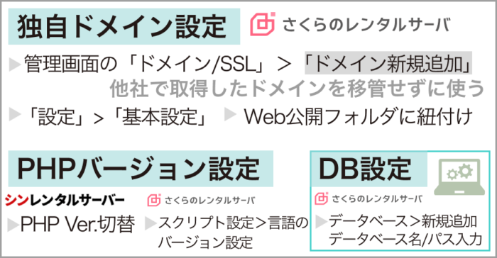 STEP3:さくらのレンサバにて各種初期設定