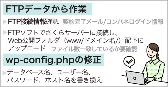 STEP4:さくらのレンサバにFTPアップロード