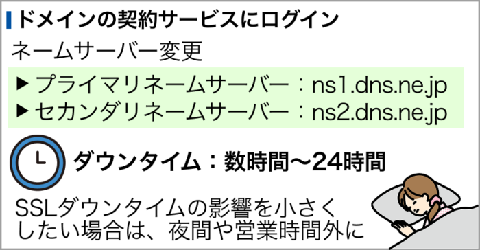 STEP7:サーバー切り替え(SSL実装)