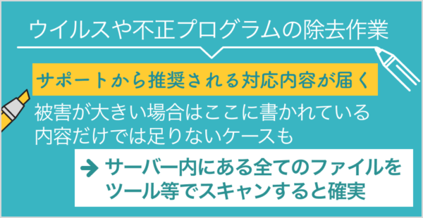 復旧STEP3 ウイルス除去作業を行う