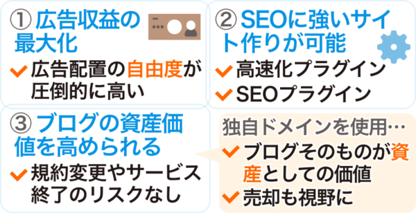 WordPressへの移行がもたらすメリット