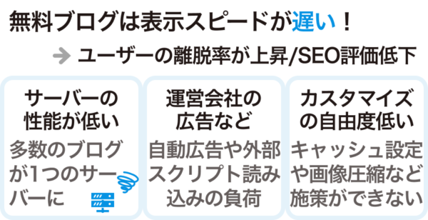 表示スピードの遅さがSEOに与える悪影響