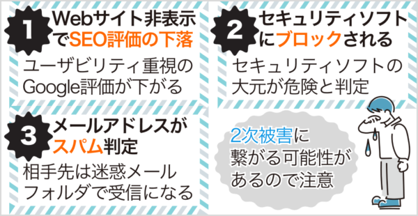 利用制限が続いた場合の注意点
