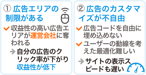 無料ブログの広告運用はなぜ勿体ないのか？
