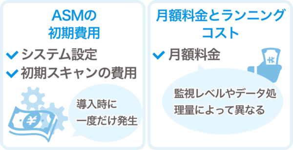 ASM導入にかかる費用の内訳