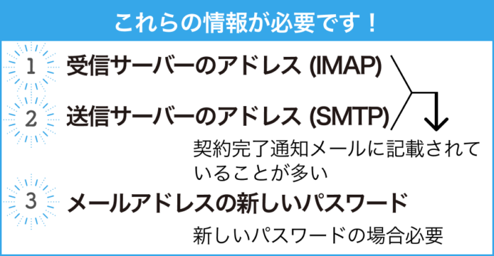 STEP1:Outlook（メールソフト）の設定変更に必要な情報