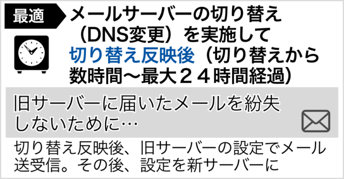 Outlook（メールソフト）の設定変更を行うタイミング