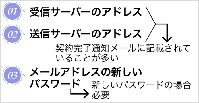 Outlook（メールソフト）の設定変更に必要な情報
