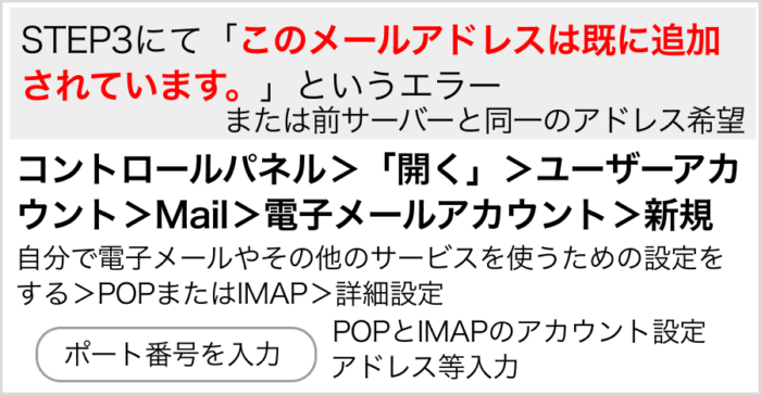 STEP4:コントロールパネルからの設定が必要な場合