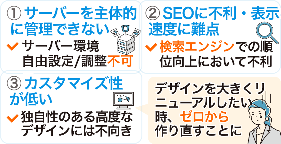 Wixを利用するデメリット3選