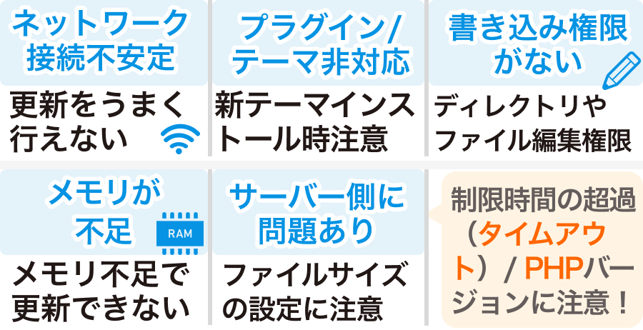WordPressが更新できない５つの原因