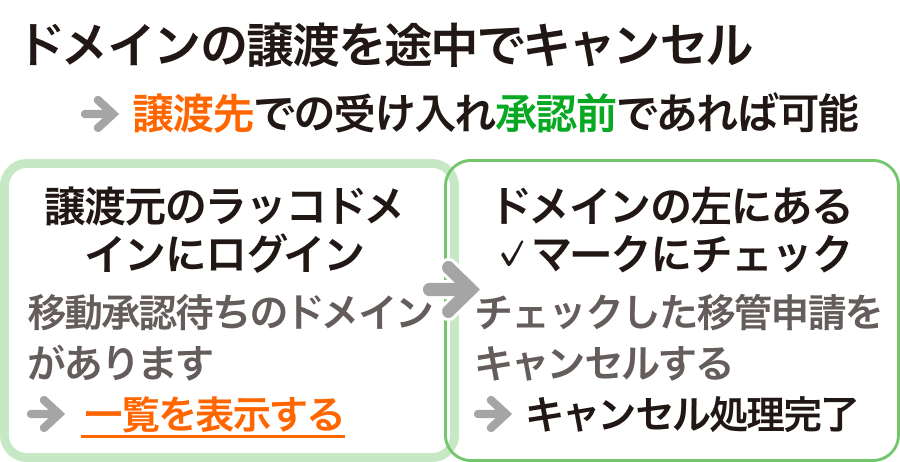 ドメインの譲渡を途中でキャンセルしたい場合