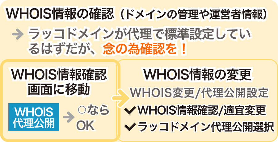 WHOIS情報の変更も忘れずに実施しましょう