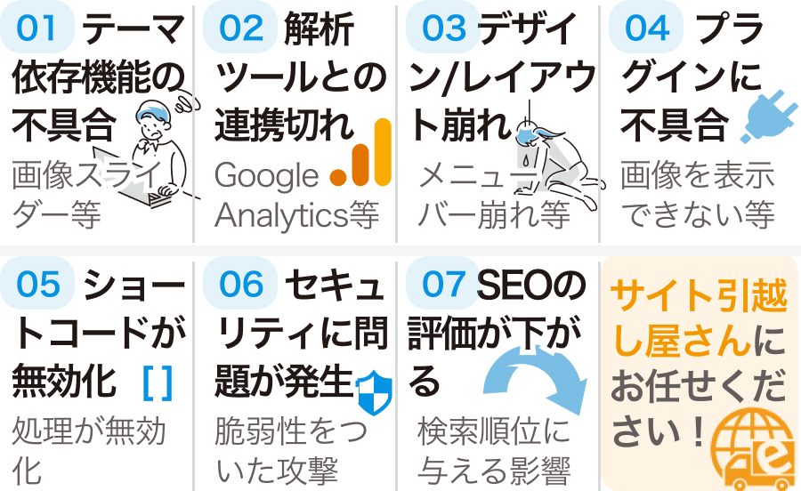 WordPressテーマ変更にて起こる７つのリスク