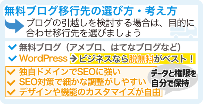 無料ブログ移行先の選び方・考え方