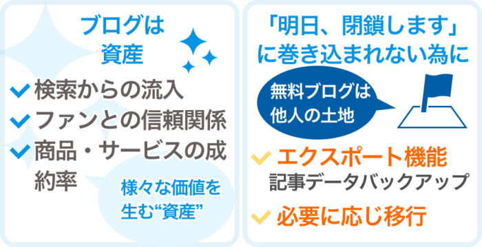 資産としてのブログを守るには