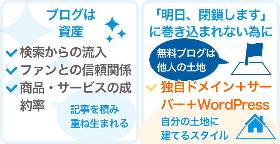 資産としてのブログを守るには