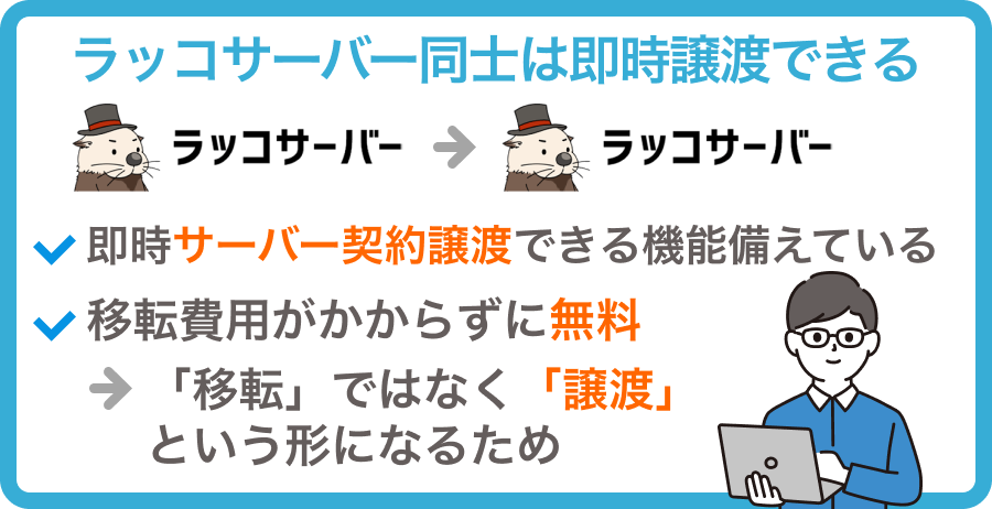 ラッコサーバーのサーバー契約譲渡手順