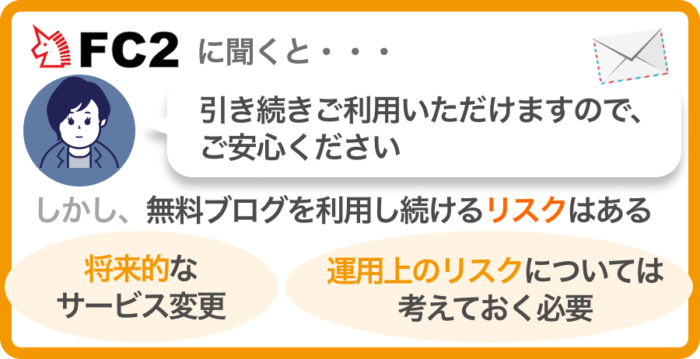 FC2ブログは本当にサービス終了するのか？