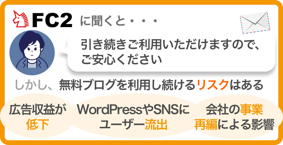 FC2ブログは本当にサービス終了するのか？