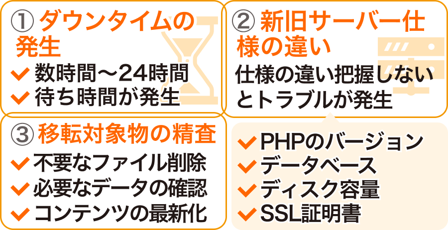 同一レンタルサーバー間移転の「注意点」