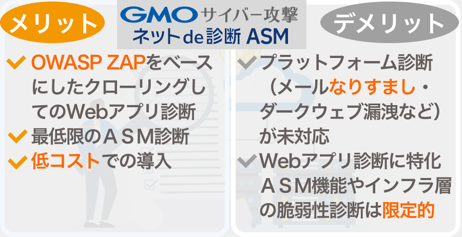 GMOネットDE診断とは？ Webアプリ中心の脆弱性診断ツール