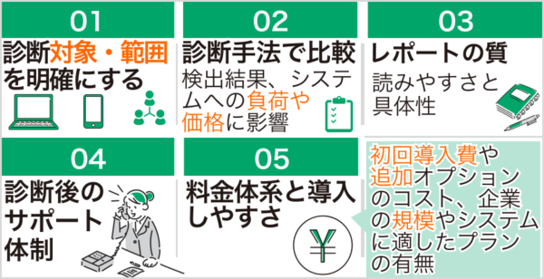 失敗しないための選び方5つのポイント
