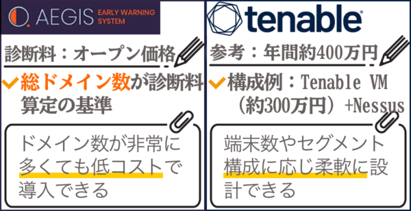 導入コストの比較