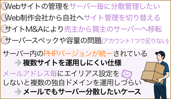 さくらのレンタルサーバ同士でサーバー移転するケースとは