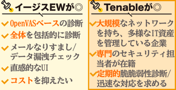 両者のおすすめの導入シーン