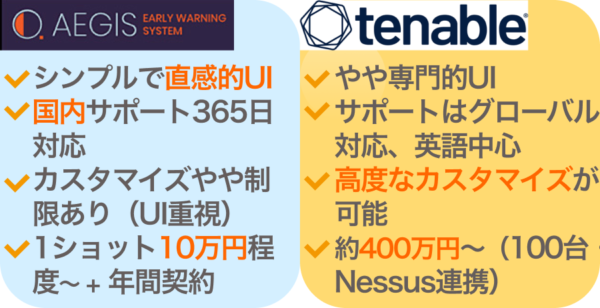 イージスEWとTenableの比較