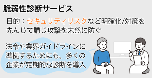 脆弱性診断の目的と企業における重要性