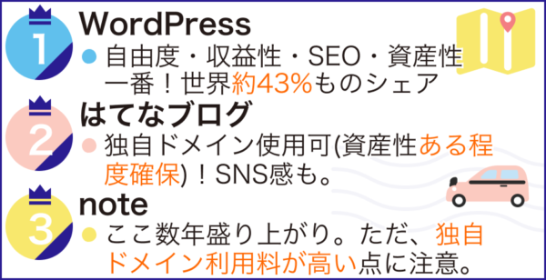 アメブロからの移行先で人気のサービス３選