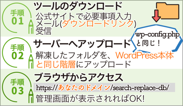 Search Replace DBの導入方法