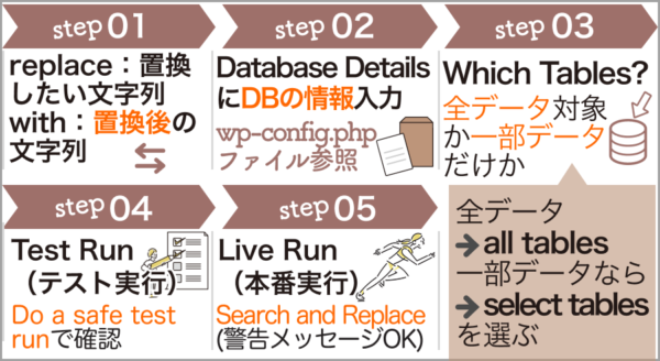 Search Replace DBの使い方